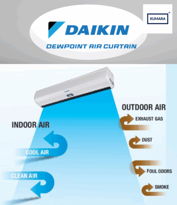 Daikin Dewpoint Air Curtain GA Standard 3′ x 8′ - Image 3